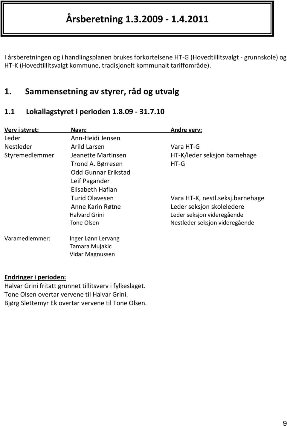 Sammensetning av styrer, råd og utvalg 1.1 Lokallagstyret i perioden 1.8.09-31.7.