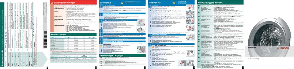 SpeedPerfect*, EcoPerfect, (Strykefritt), (Skylling pluss); for spesielt ømfintlig hud, lengere vasking ved valgt temperatur, høyere vannivå, tilleggsskylling 7 kg / 4 kg* Allergi - 60 C Slitesterke