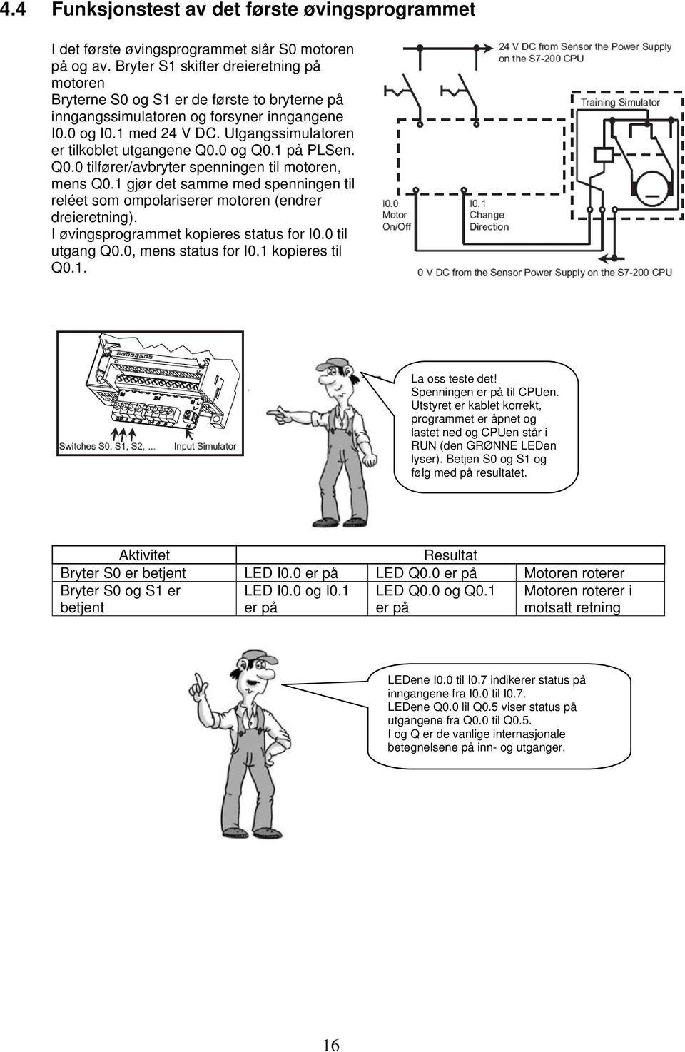 Utgangssimulatoren er tilkoblet utgangene Q0.0 og Q0.1 på PLSen. Q0.0 tilfører/avbryter spenningen til motoren, mens Q0.