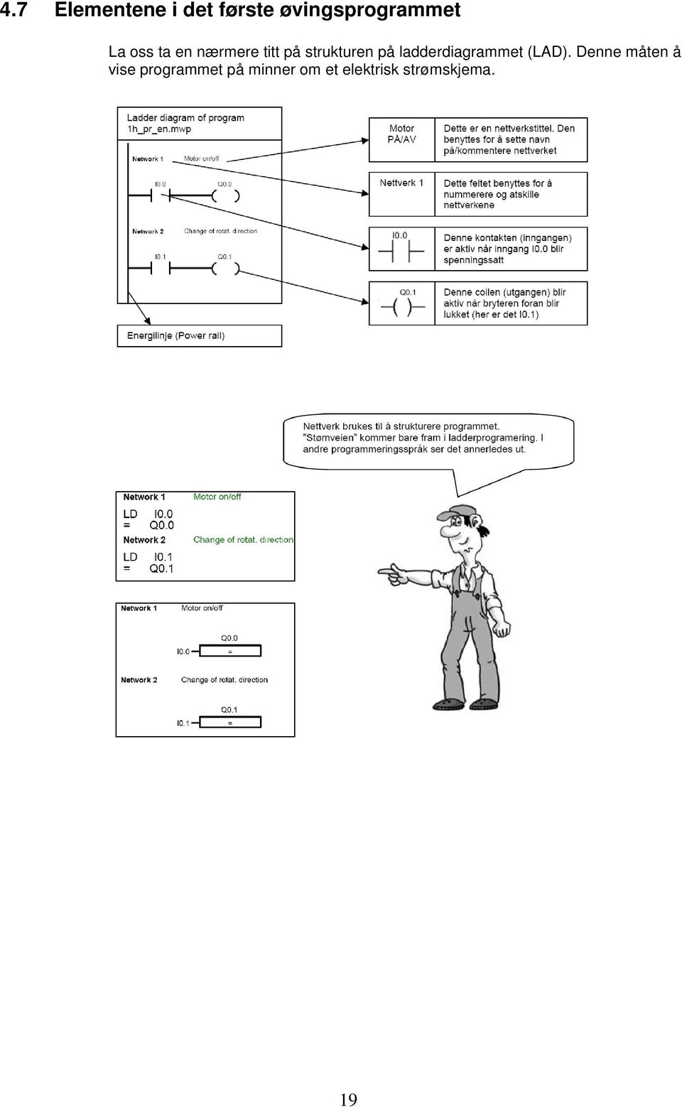 ladderdiagrammet (LAD).