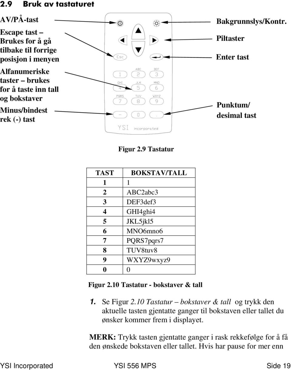 9 Tastatur TAST BOKSTAV/TALL 1 1 2 ABC2abc3 3 DEF3def3 4 GHI4ghi4 5 JKL5jkl5 6 MNO6mno6 7 PQRS7pqrs7 8 TUV8tuv8 9 WXYZ9wxyz9 0 0 Figur 2.10 Tastatur - bokstaver & tall 1. Se Figur 2.