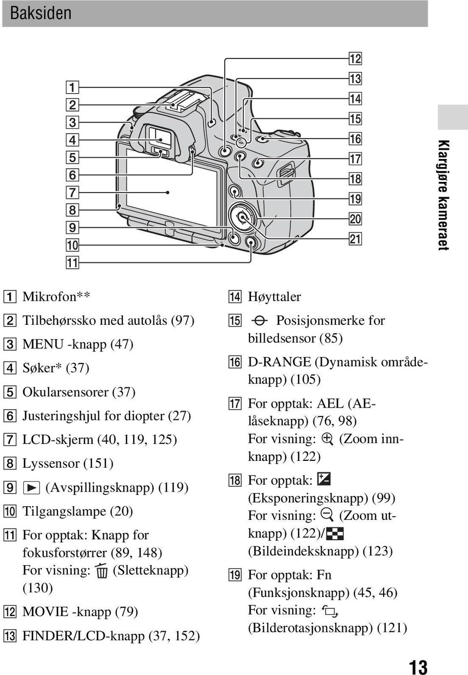 FINDER/LCD-knapp (37, 152) N Høyttaler O Posisjonsmerke for billedsensor (85) P D-RANGE (Dynamisk områdeknapp) (105) Q For opptak: AEL (AElåseknapp) (76, 98) For visning: (Zoom