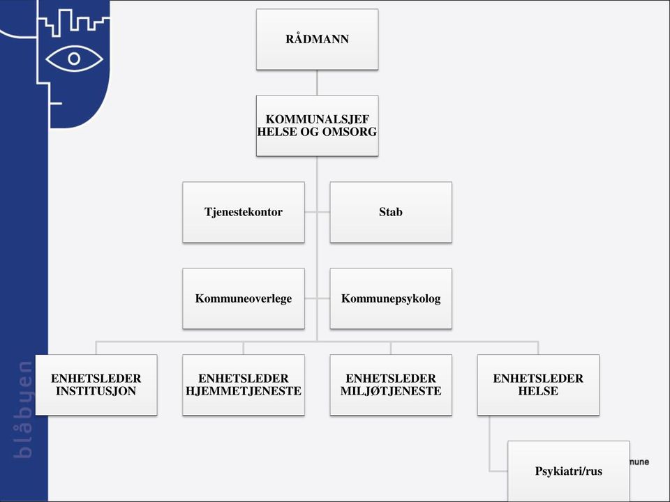 Kommunepsykolog ENHETSLEDER INSTITUSJON