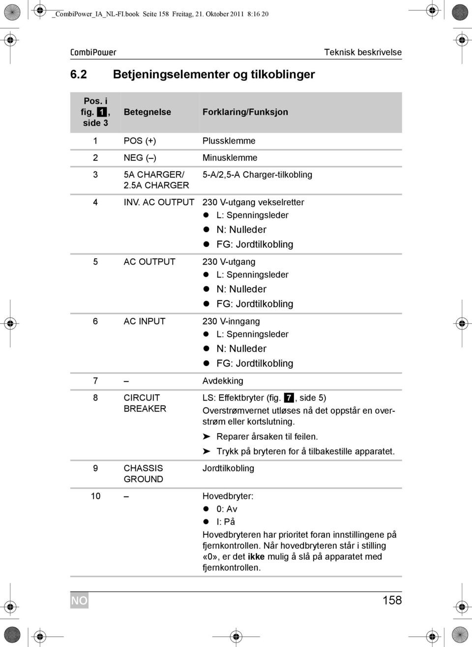 AC OUTPUT 230 V-utgang vekselretter L: Spenningsleder N: Nulleder FG: Jordtilkobling 5 AC OUTPUT 230 V-utgang L: Spenningsleder N: Nulleder FG: Jordtilkobling 6 AC INPUT 230 V-inngang L: