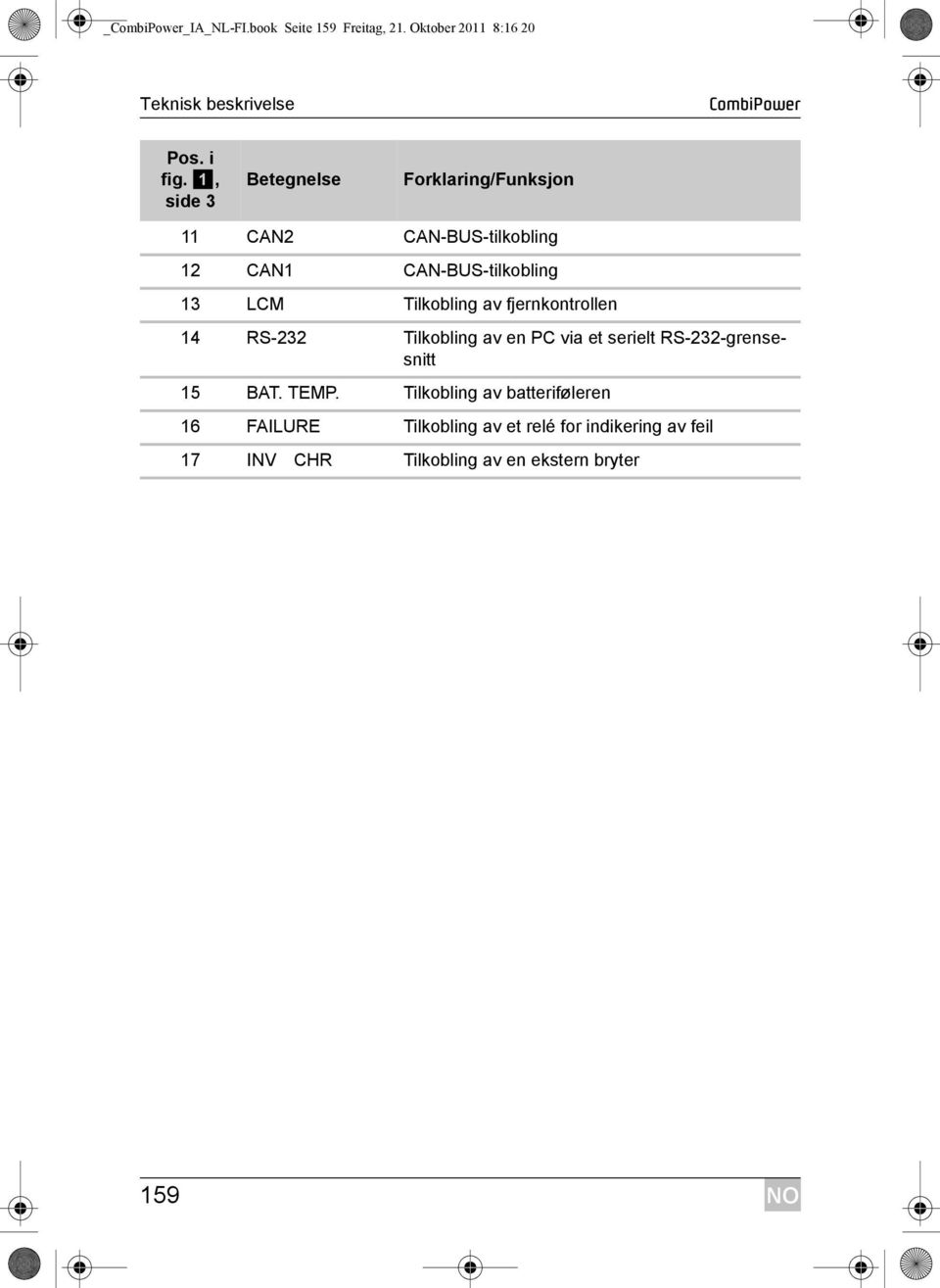 Tilkobling av fjernkontrollen 14 RS-232 Tilkobling av en PC via et serielt RS-232-grensesnitt 15 BAT. TEMP.