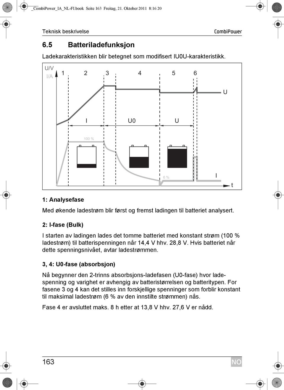 2: I-fase (Bulk) I starten av ladingen lades det tomme batteriet med konstant strøm (100 % ladestrøm) til batterispenningen når 14,4 V hhv. 28,8 V.