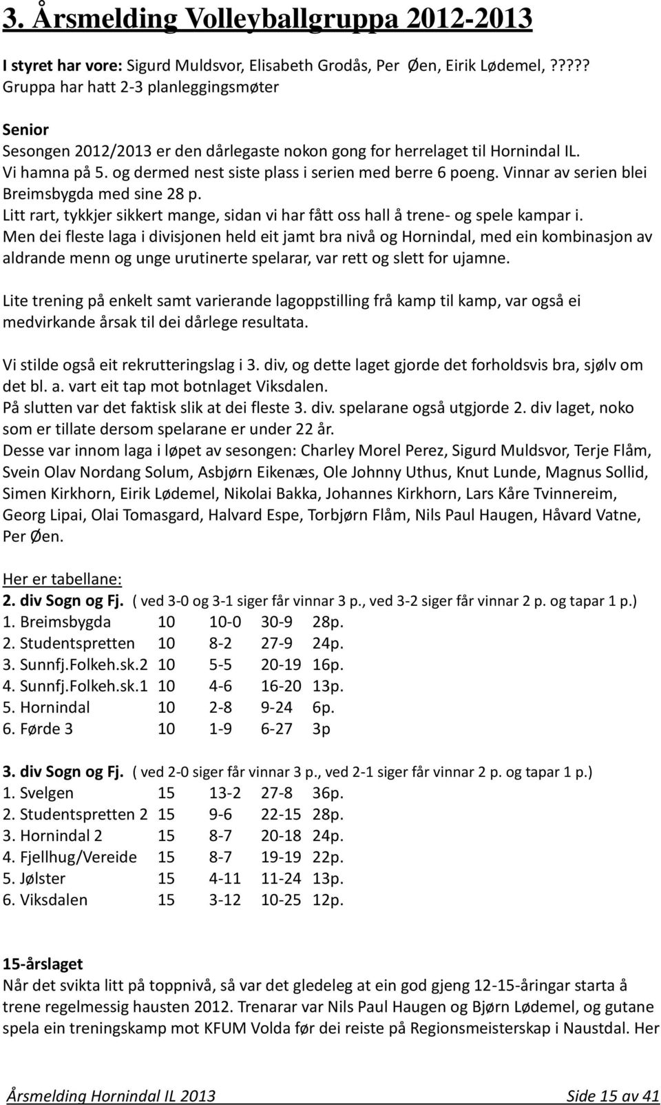 Vinnar av serien blei Breimsbygda med sine 28 p. Litt rart, tykkjer sikkert mange, sidan vi har fått oss hall å trene- og spele kampar i.