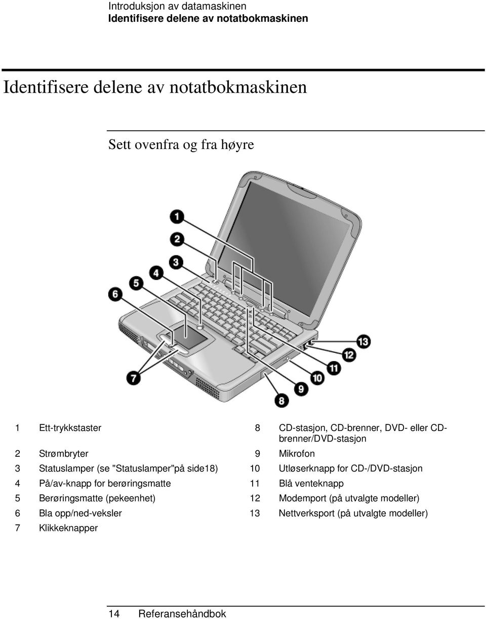 "Statuslamper"på side18) 10 Utløserknapp for CD-/DVD-stasjon 4 På/av-knapp for berøringsmatte 11 Blå venteknapp 5 Berøringsmatte