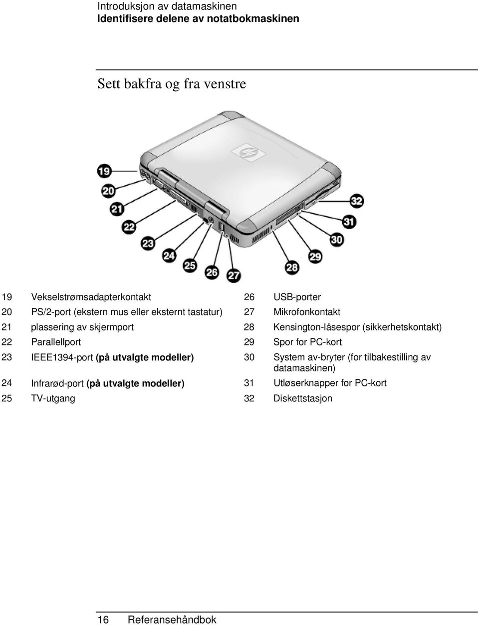 (sikkerhetskontakt) 22 Parallellport 29 Spor for PC-kort 23 IEEE1394-port (på utvalgte modeller) 30 System av-bryter (for