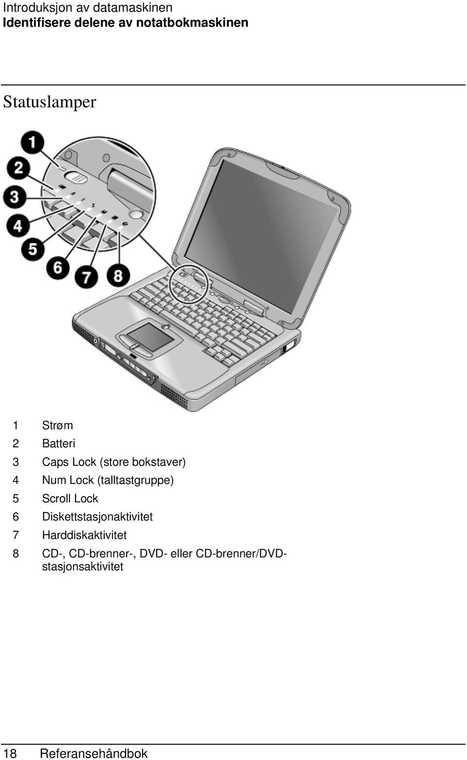 (talltastgruppe) 5 Scroll Lock 6 Diskettstasjonaktivitet 7