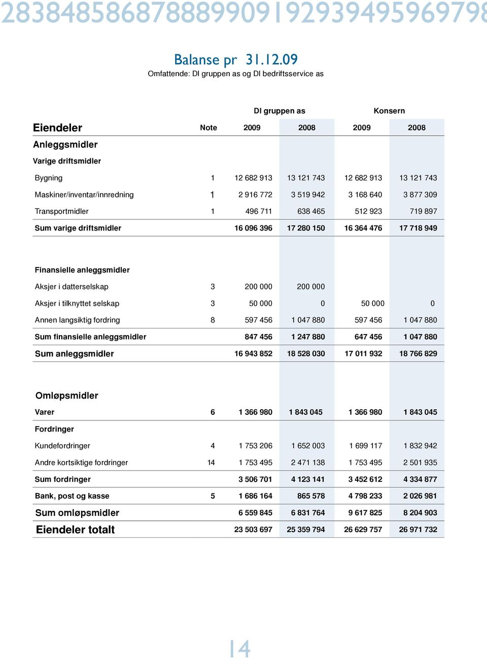 1 2 916 772 3 519 942 3 168 640 3 877 309 Transportmidler 1 496 711 638 465 512 923 719 897 Sum varige driftsmidler 16 096 396 17 280 150 16 364 476 17 718 949 Finansielle anleggsmidler Aksjer i