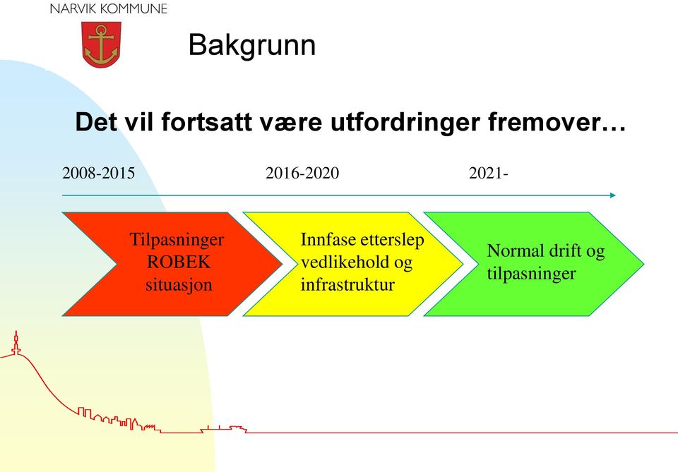 Tilpasninger ROBEK situasjon Innfase