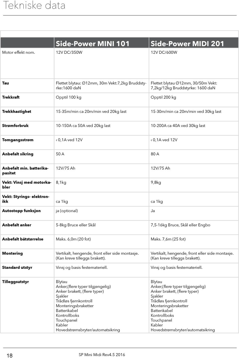 Trekkhastighet 15-35m/min ca 20m/min ved 20kg last 15-30m/min ca 20m/min ved 30kg last Strømforbruk 10-150A ca 50A ved 20kg last 10-200A ca 40A ved 30kg last Tomgangsstrøm 0,1A ved 12V 0,1A ved 12V