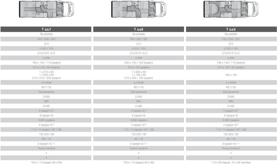 035 195 x 140 / 110 (opsjon) 200 x 140 / 120 (opsjon) 195 x 140 / 110 (opsjon) 210 x 120 / 65 (opsjon) 210 x 100 (opsjon) 210 x 120 / 65 (opsjon) 1 x 210 x 80 1