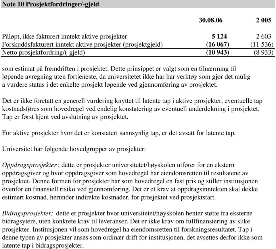 som estimat på fremdriften i prosjektet.