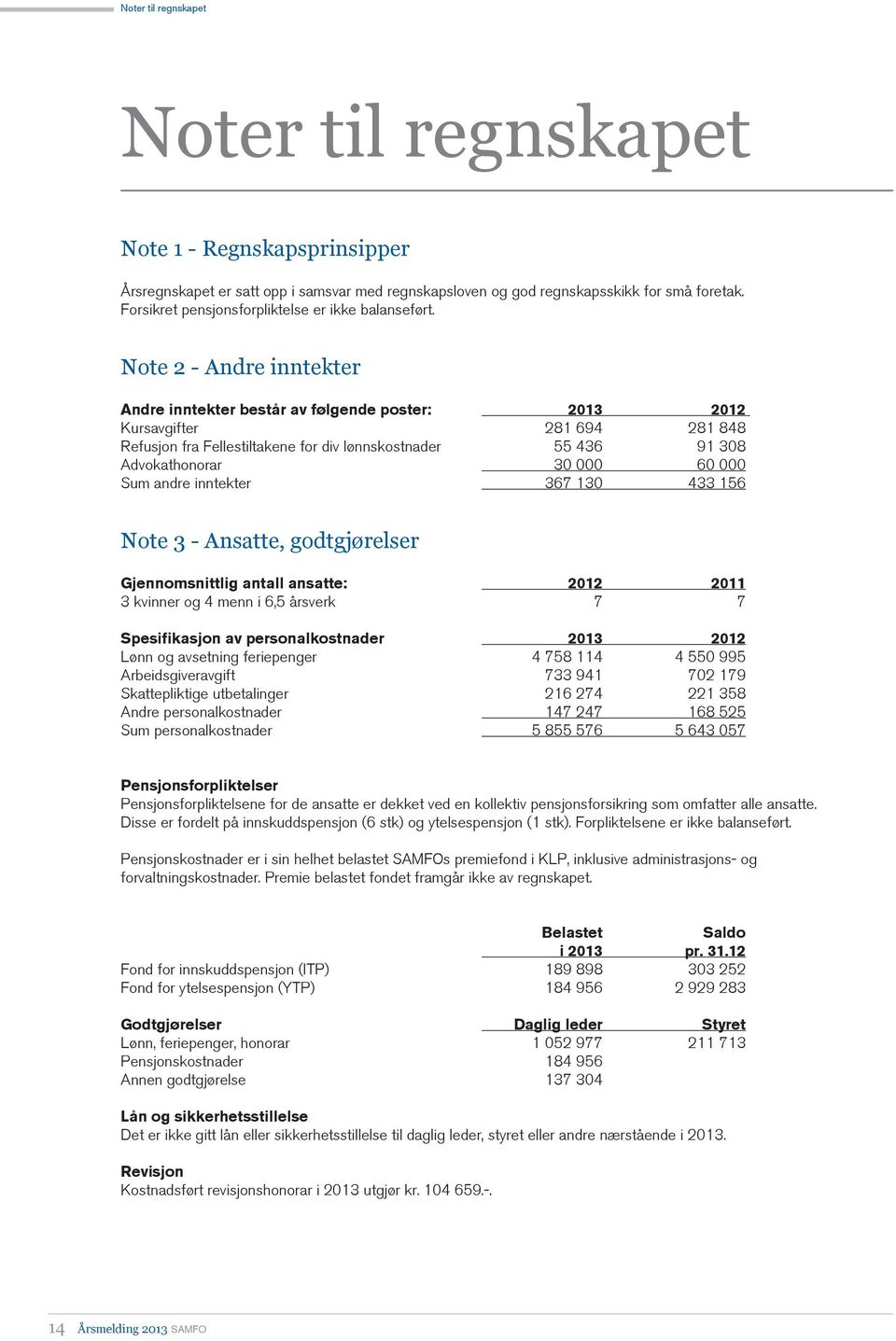 Note 2 - Andre inntekter Andre inntekter består av følgende poster: 2013 2012 Kursavgifter 281 694 281 848 Refusjon fra Fellestiltakene for div lønnskostnader 55 436 91 308 Advokathonorar 30 000 60