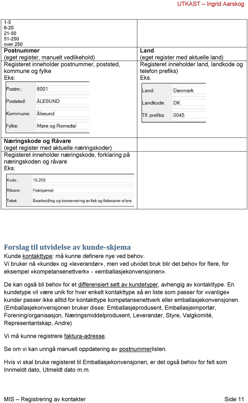 Næringskode og Råvare (eget register med aktuelle næringskoder) Registeret inneholder næringskode, forklaring på næringskoden og råvare Eks: Forslag til utvidelse av kunde-skjema Kunde kontakttype: