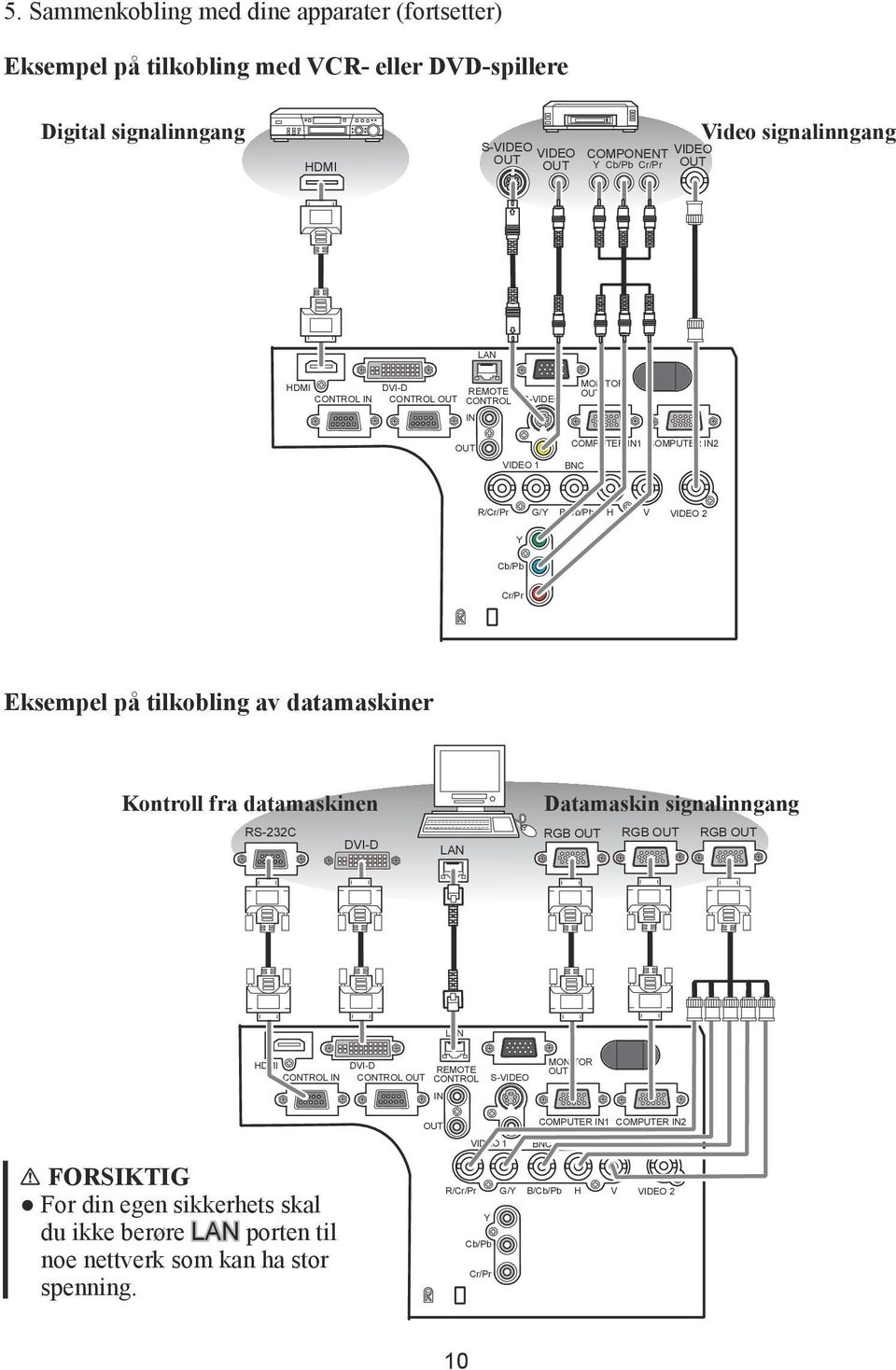 tilkobling av datamaskiner Kontroll fra datamaskinen Datamaskin signalinngang RS-232C RGB OUT RGB OUT RGB OUT DVI-D LAN LAN HDMI CONTROL IN DVI-D CONTROL OUT REMOTE CONTROL IN S-VIDEO MONITOR