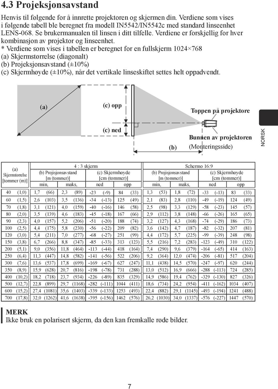 * Verdiene som vises i tabellen er beregnet for en fullskjerm 1024 768 (a) Skjermstørrelse (diagonalt) (b) Projeksjonsavstand (±10%) (c) Skjermhøyde (±10%), når det vertikale linseskiftet settes helt