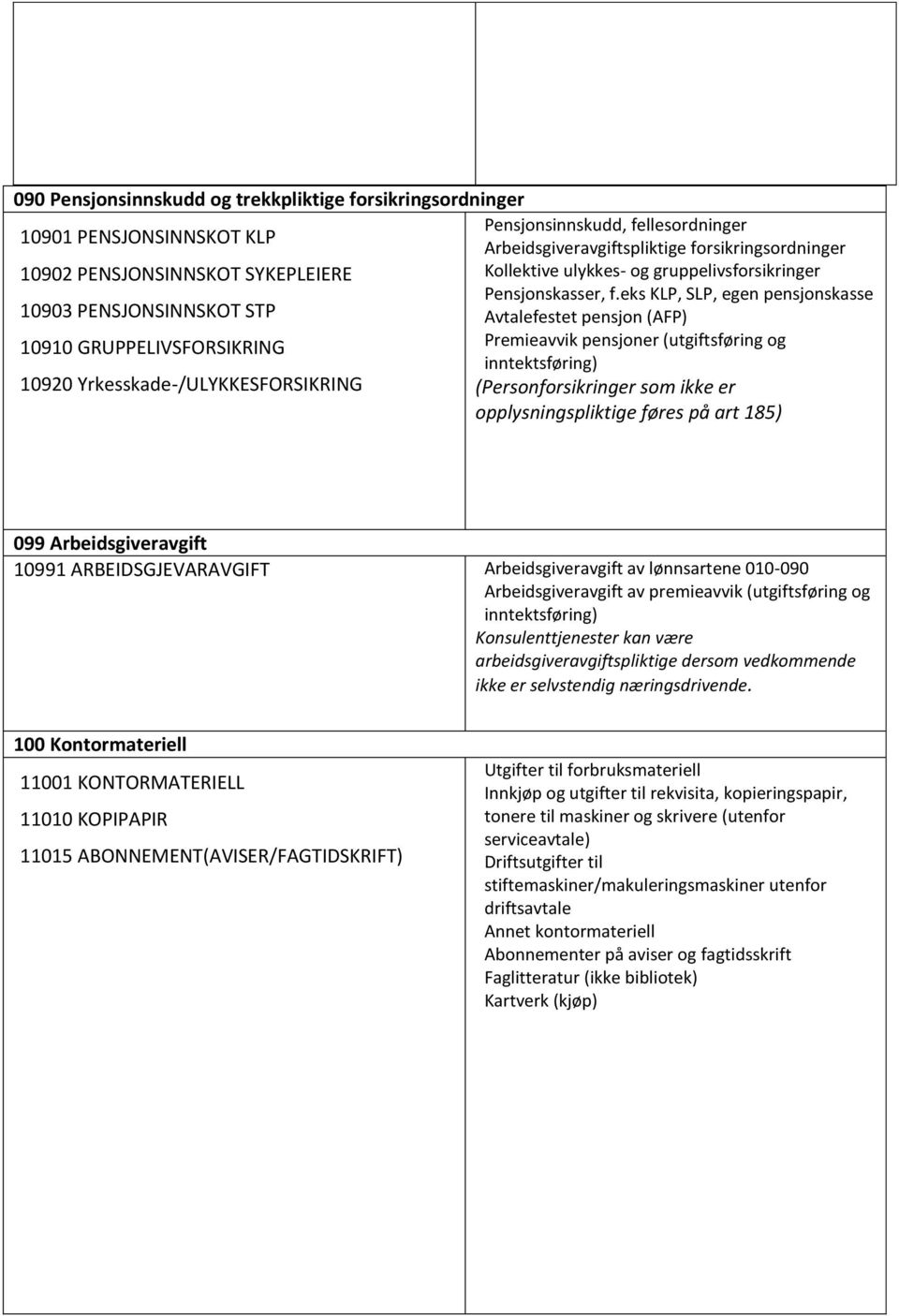 eks KLP, SLP, egen pensjonskasse 10903 PENSJONSINNSKOT STP Avtalefestet pensjon (AFP) 10910 GRUPPELIVSFORSIKRING Premieavvik pensjoner (utgiftsføring og inntektsføring) 10920