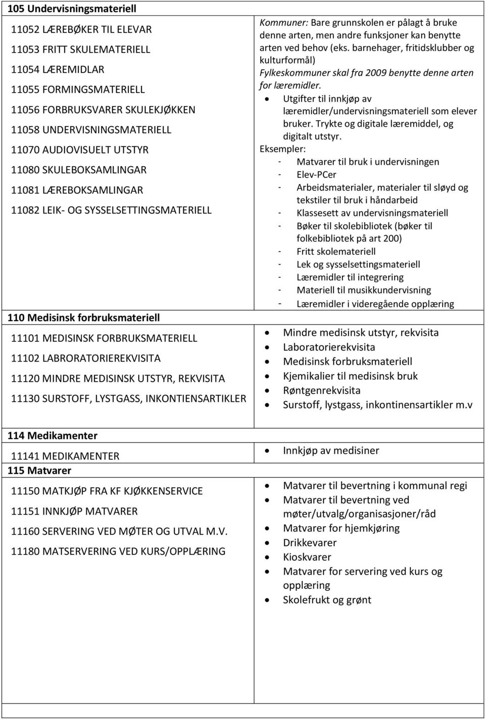 11120 MINDRE MEDISINSK UTSTYR, REKVISITA 11130 SURSTOFF, LYSTGASS, INKONTIENSARTIKLER Kommuner: Bare grunnskolen er pålagt å bruke denne arten, men andre funksjoner kan benytte arten ved behov (eks.