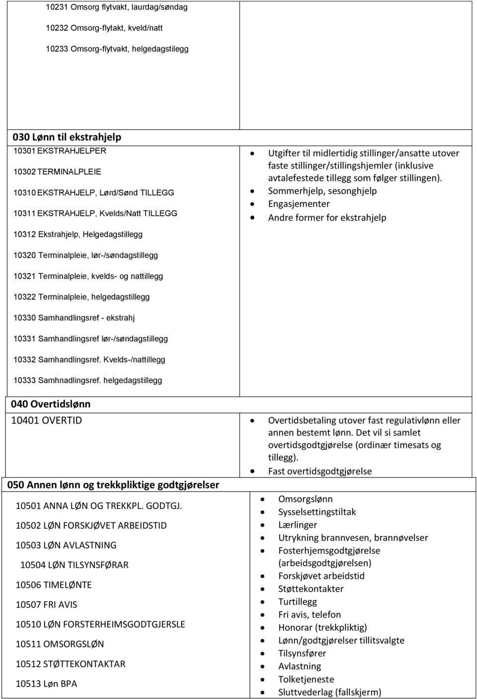 stillinger/stillingshjemler (inklusive avtalefestede tillegg som følger stillingen).