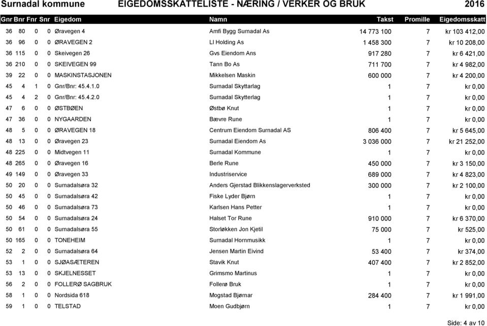 0 Gnr/Bnr: 45.4.2.