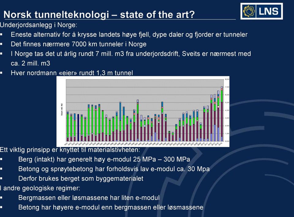 m3 Hver nordmann «eier» rundt 1,3 m tunnel Ett viktig prinsipp er knyttet til materialstivheten: Berg (intakt) har generelt høy e-modul 25 MPa 300 MPa Betong