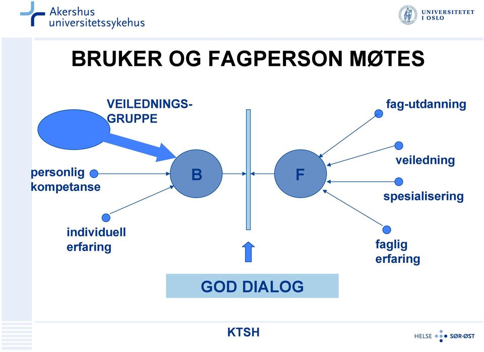 kompetanse B F veiledning