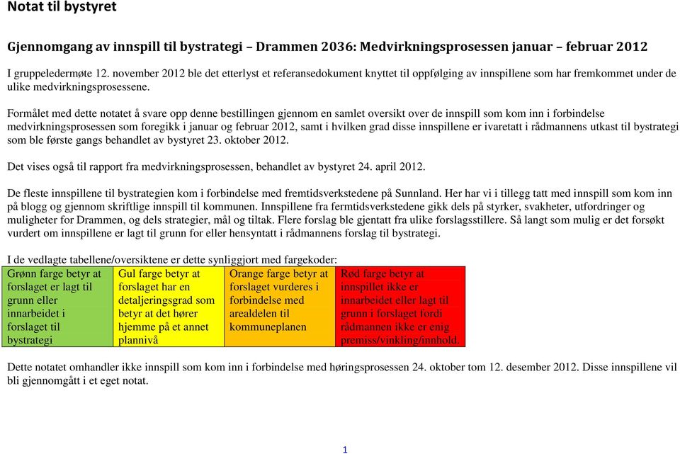 Formålet med dette notatet å svare opp denne bestillingen gjennom en samlet oversikt over de innspill som kom inn i forbindelse medvirkningsprosessen som foregikk i januar og februar 2012, samt i