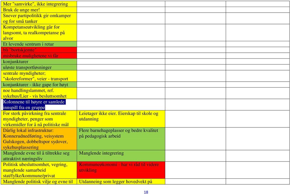 konjunkturer uløste transportløsninger sentrale myndigheter; "skolereformer", veier - transport konjunkturer - ikke gape for høyt noe handlingslammet, ref.