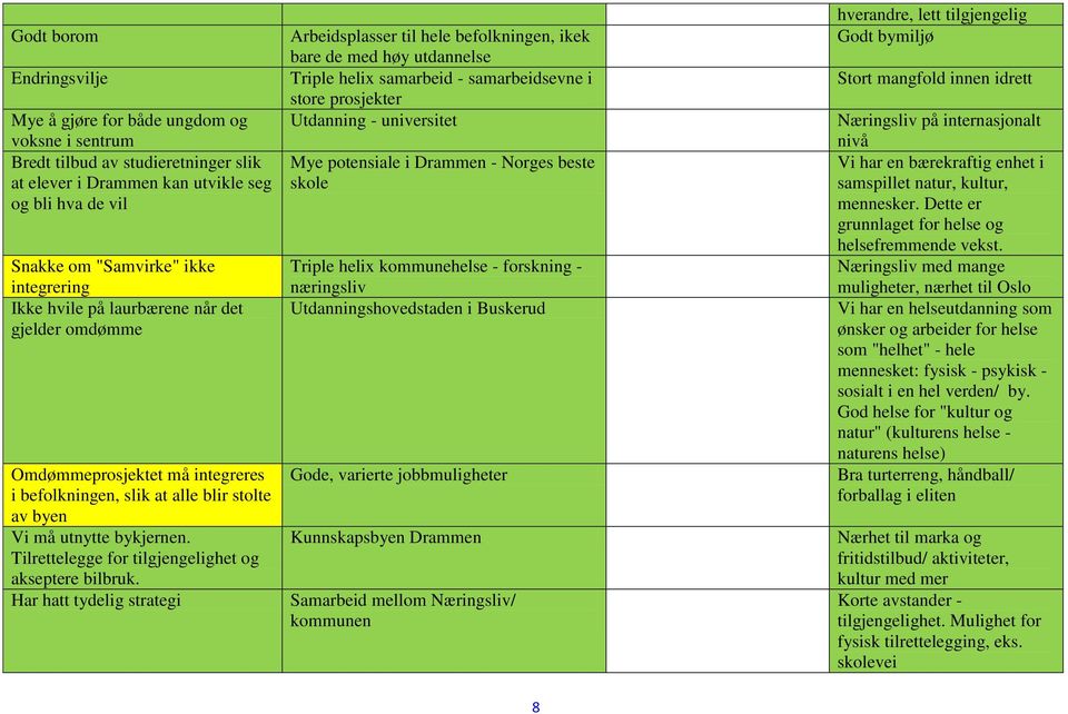 Tilrettelegge for tilgjengelighet og akseptere bilbruk.