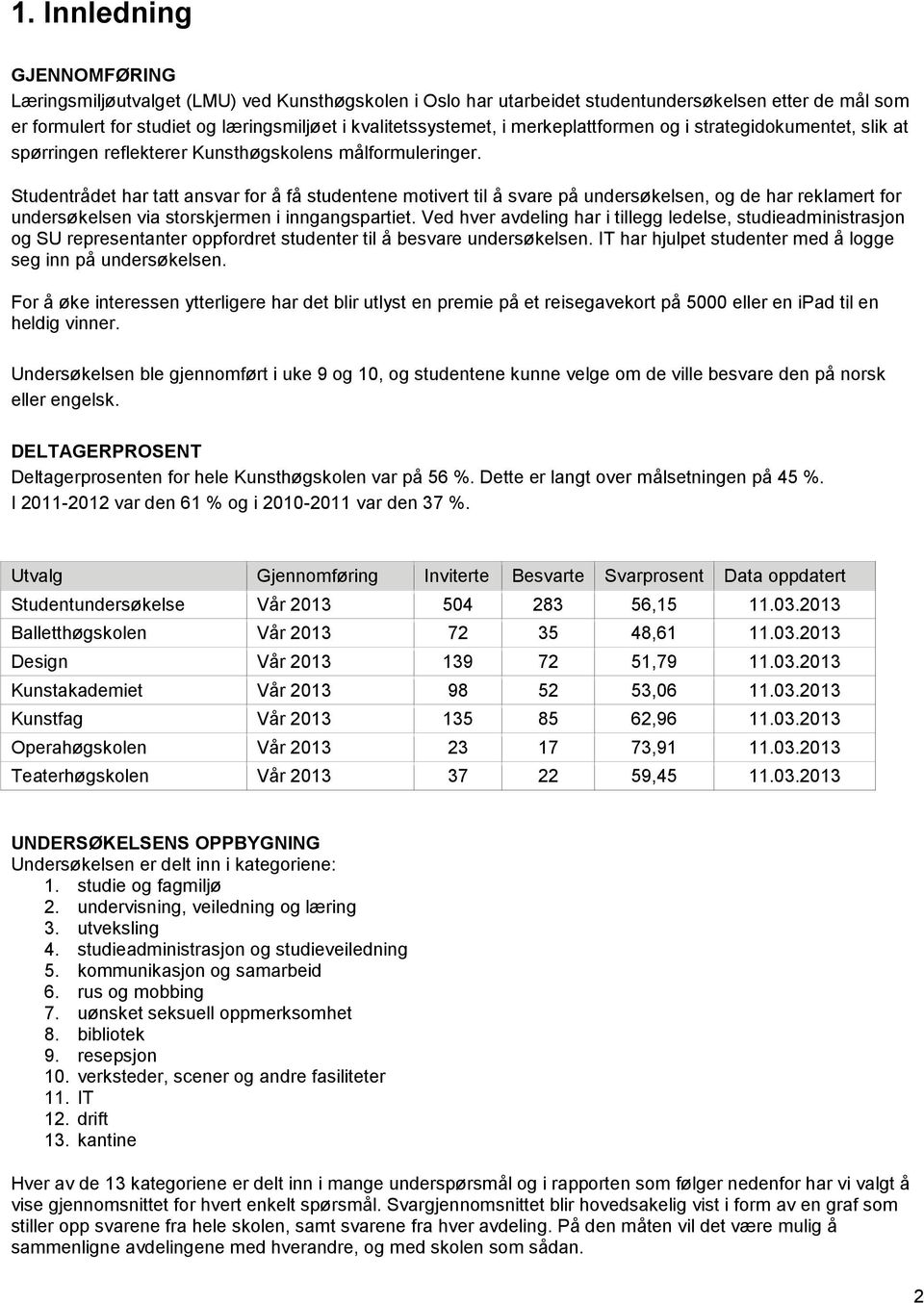 Studentrådet har tatt ansvar for å få studentene motivert til å svare på undersøkelsen, og de har reklamert for undersøkelsen via storskjermen i inngangspartiet.