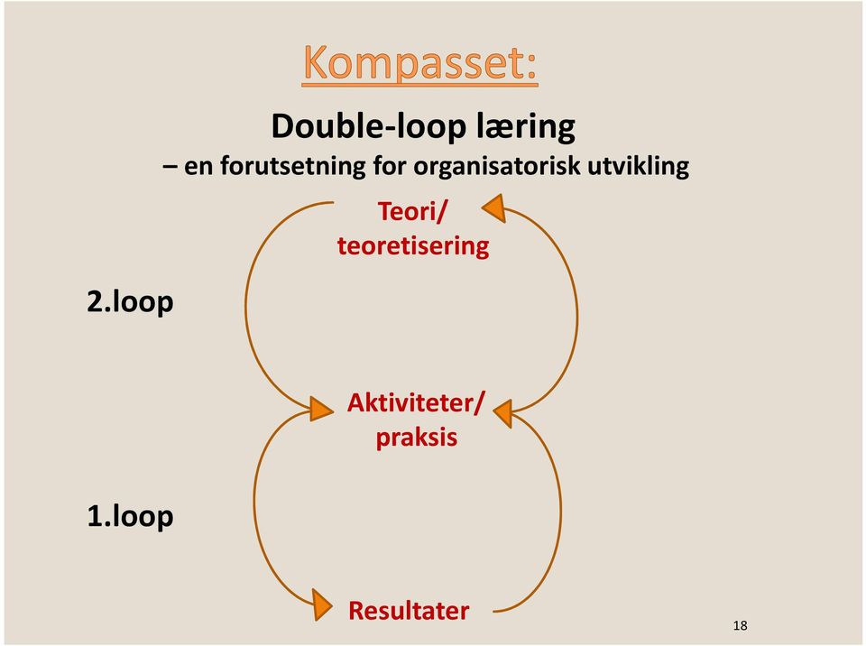 utvikling Teori/ teoretisering 1.