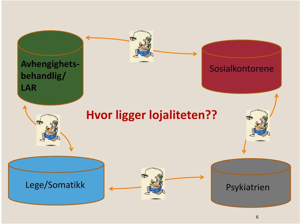 Hvor ligger lojaliteten?