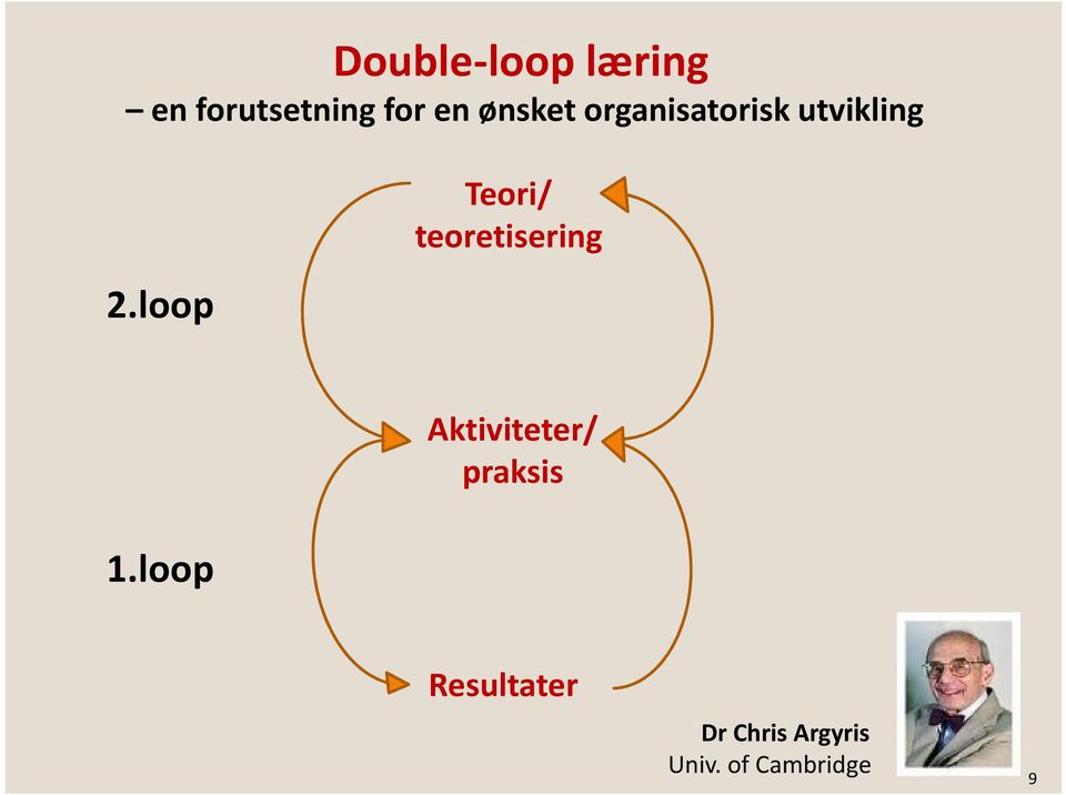 loop Teori/ teoretisering 1.