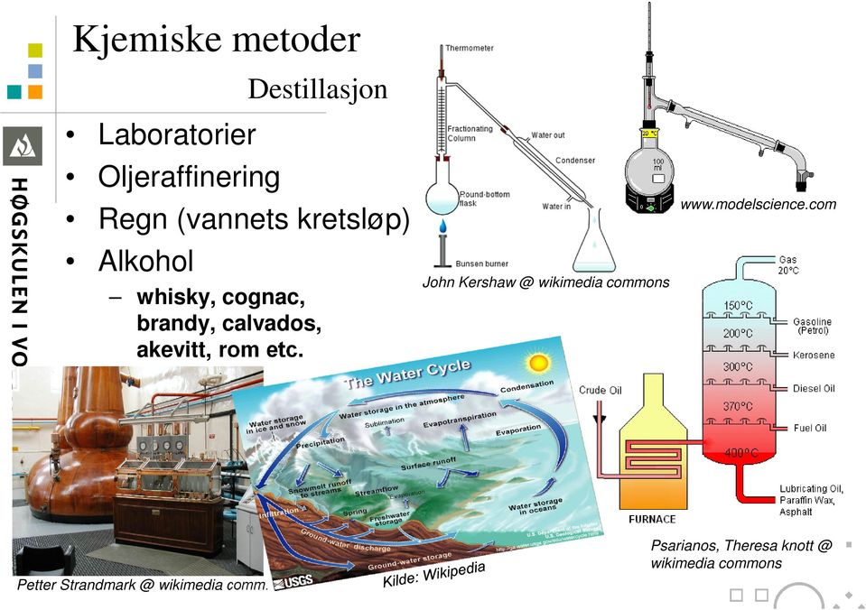 rom etc. John Kershaw @ wikimedia commons www.modelscience.