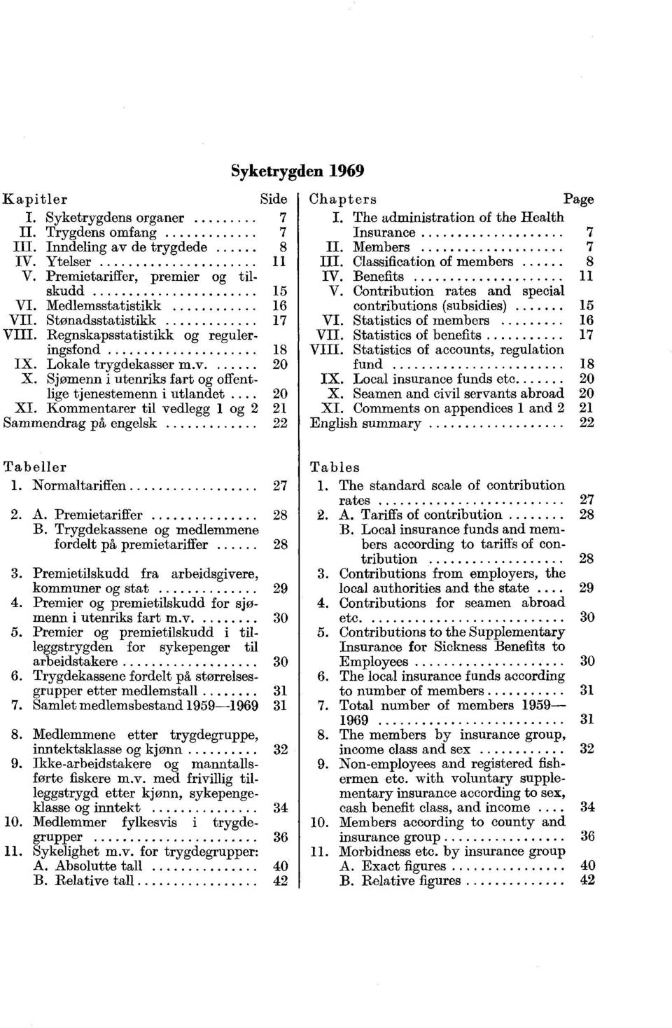 Stønadsstatistikk 17 VI Statistics of members 16 VIII. Regnskapsstatistikk og reguleringsfond 18 VIII. Statistics of accounts, regulation VII. Statistics of benefits 17 IX.