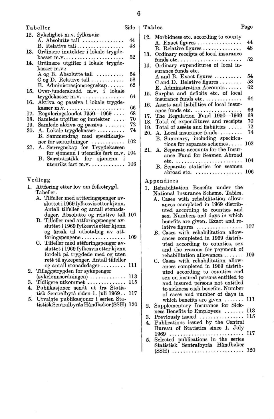 Reguleringsfondet 1950-1969... 68 18. Samlede utgifter og inntekter... 70 19. Samlede aktiva og passiva 72 20. A. Lokale trygdekasser 74 B. Sammendrag med spesifikasjoner for særordninger 102 21. A. Særregnskap for Trygdekassen for sjømenn i utenriks fart m.