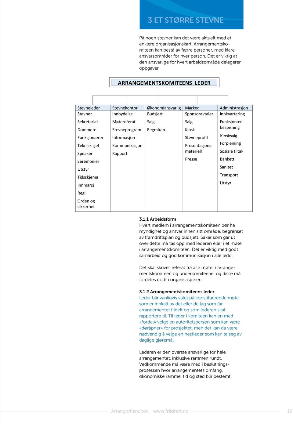 ARRANGEMENTSKOMITEENS LEDER Stevneleder Stevnekontor Økonomiansvarlig Marked Administrasjon Stevner Sekretariat Dommere Funksjonærer Teknisk sjef Speaker Seremonier Utstyr Tidsskjema Innmarsj Regi