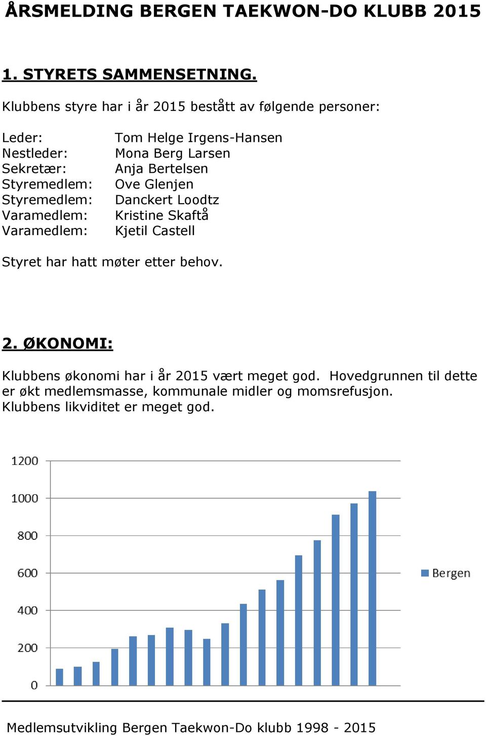 Helge Irgens-Hansen Mona Berg Larsen Anja Bertelsen Ove Glenjen Danckert Loodtz Kristine Skaftå Kjetil Castell Styret har hatt møter etter