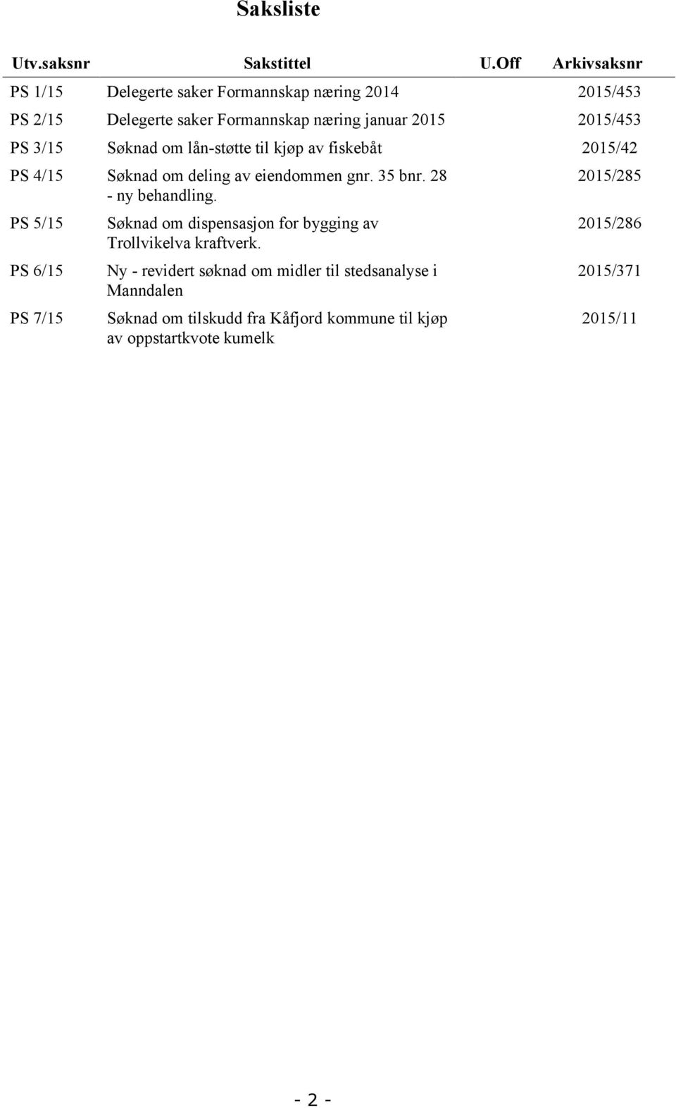 PS 3/15 Søknad om lån-støtte til kjøp av fiskebåt 2015/42 PS 4/15 Søknad om deling av eiendommen gnr. 35 bnr. 28 - ny behandling.