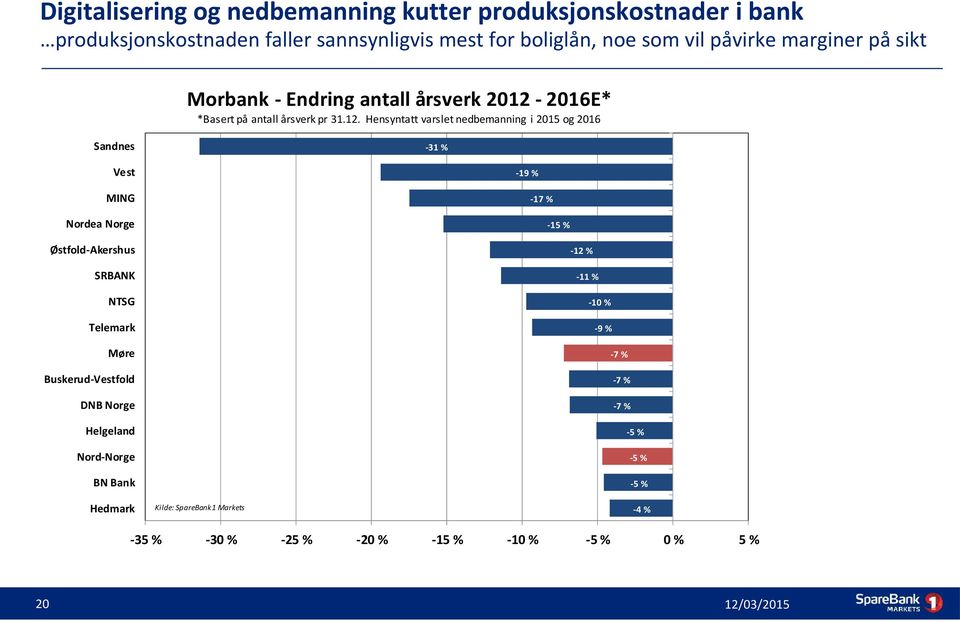 2016E* *Basert på antall årsverk pr 31.12.