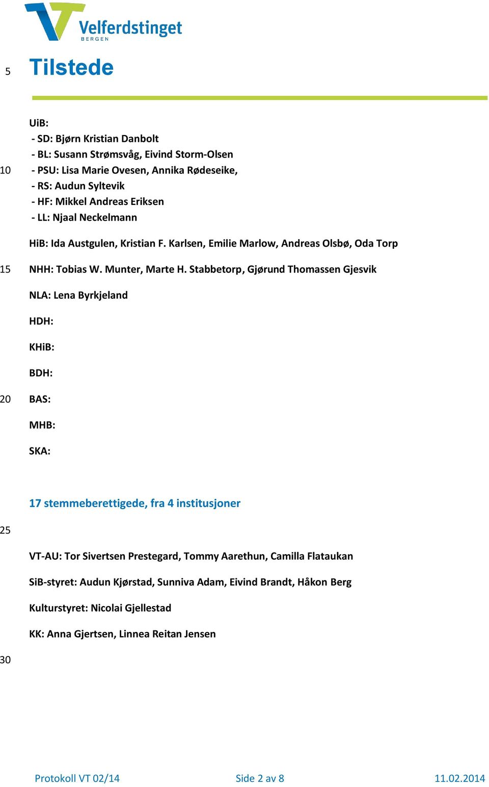 Stabbetorp, Gjørund Thomassen Gjesvik NLA: Lena Byrkjeland HDH: KHiB: BDH: 20 BAS: MHB: SKA: 17 stemmeberettigede, fra 4 institusjoner 25 VT-AU: Tor Sivertsen Prestegard, Tommy