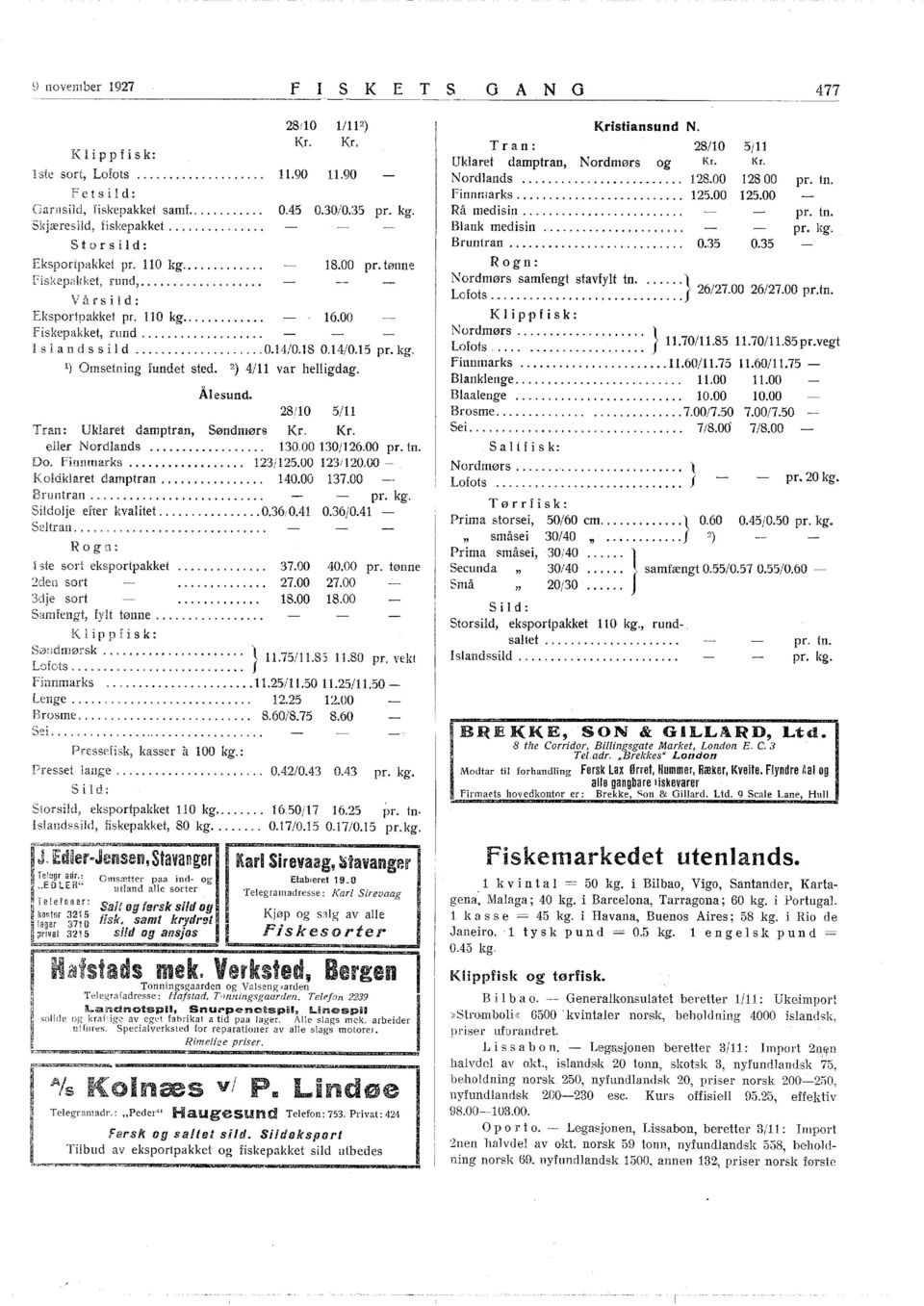 ) Omsetning fund et sted. 2) 4/ var helligdag. Ålesund. 28/0 5/ Tran: Uldaret damptran, Søndmørs Kr. Kr. ener Nordlands... 30.00 30/26.00 pr. tn. Do. finnmarks... 23/25.00 2320.