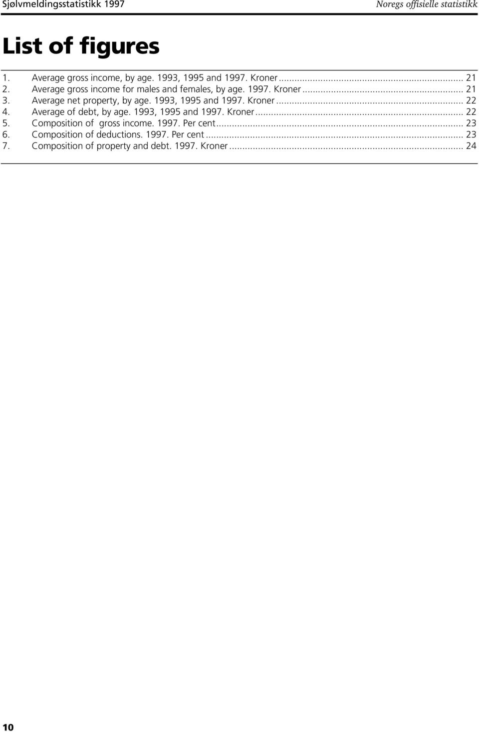 993, 995 and 997. Kroner... 22 4. Average of debt, by age. 993, 995 and 997. Kroner... 22 5. Composition of gross income.