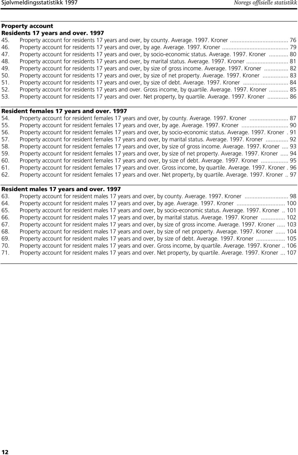 Property account for residents 7 years and over, by marital status. Average. 997. Kroner... 8 49. Property account for residents 7 years and over, by size of gross income. Average. 997. Kroner... 82 50.