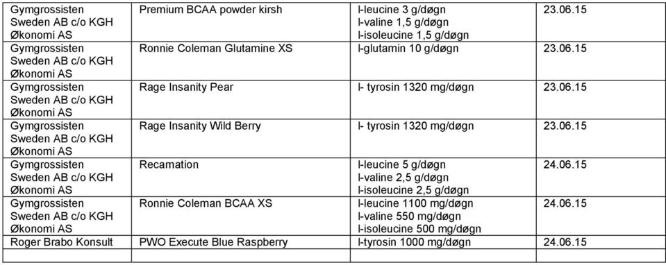 06.15 Recarnation Ronnie Coleman BCAA XS l-leucine 5 g/døgn l-valine 2,5 g/døgn l-isoleucine 2,5 g/døgn l-leucine 1100 mg/døgn l-valine 550