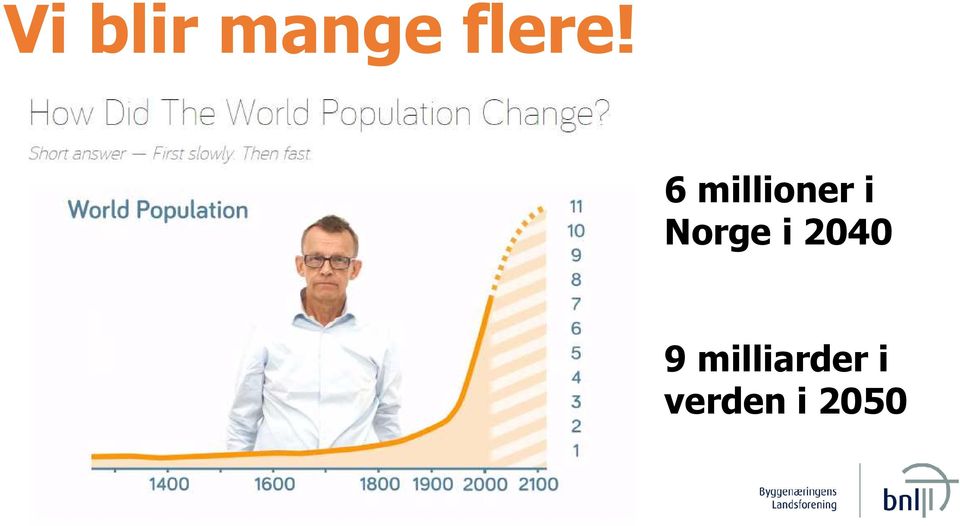 6millioner i Norge