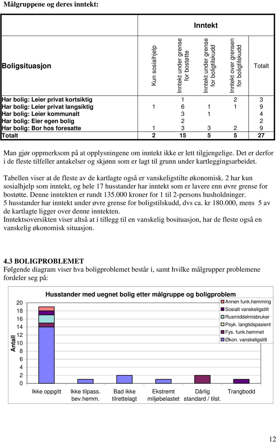 Man gjør oppmerksom på at opplysningene om inntekt ikke er lett tilgjengelige. Det er derfor i de fleste tilfeller antakelser og skjønn som er lagt til grunn under kartleggingsarbeidet.